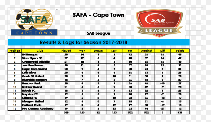 916x504 Safa Cape Town Reaction Time Conversion Table, Text, Number, Symbol HD PNG Download