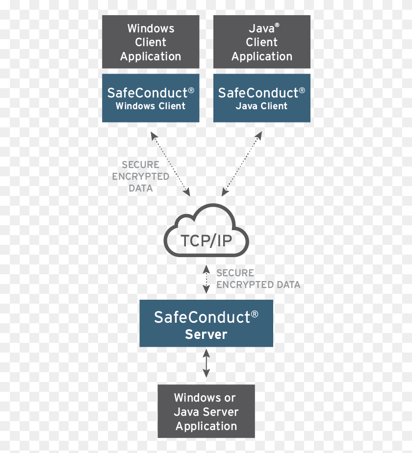 426x865 Safeconduct Parallel, Текст, Флаер, Плакат Png Скачать