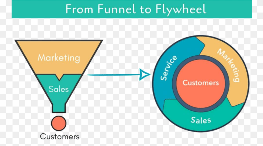Sales Funnel, Chart, Plot, Alcohol, Beverage Transparent PNG