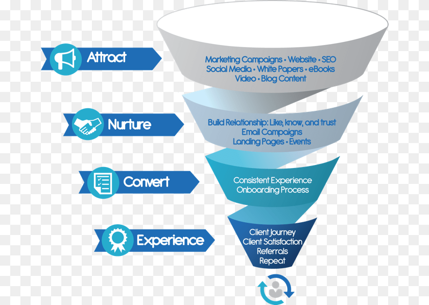 Sales Funnel For Financial Advisor, Cup Transparent PNG