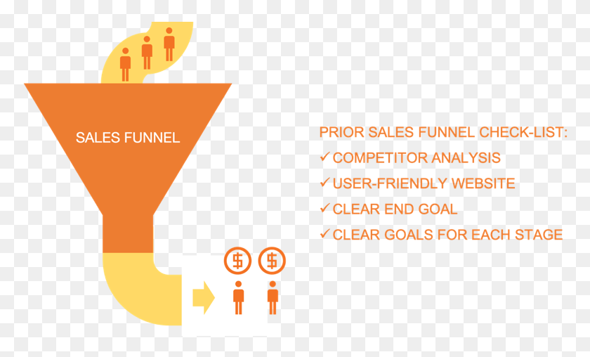 776x448 Sales Funnel Graphic Design, Text, Urban, Symbol HD PNG Download