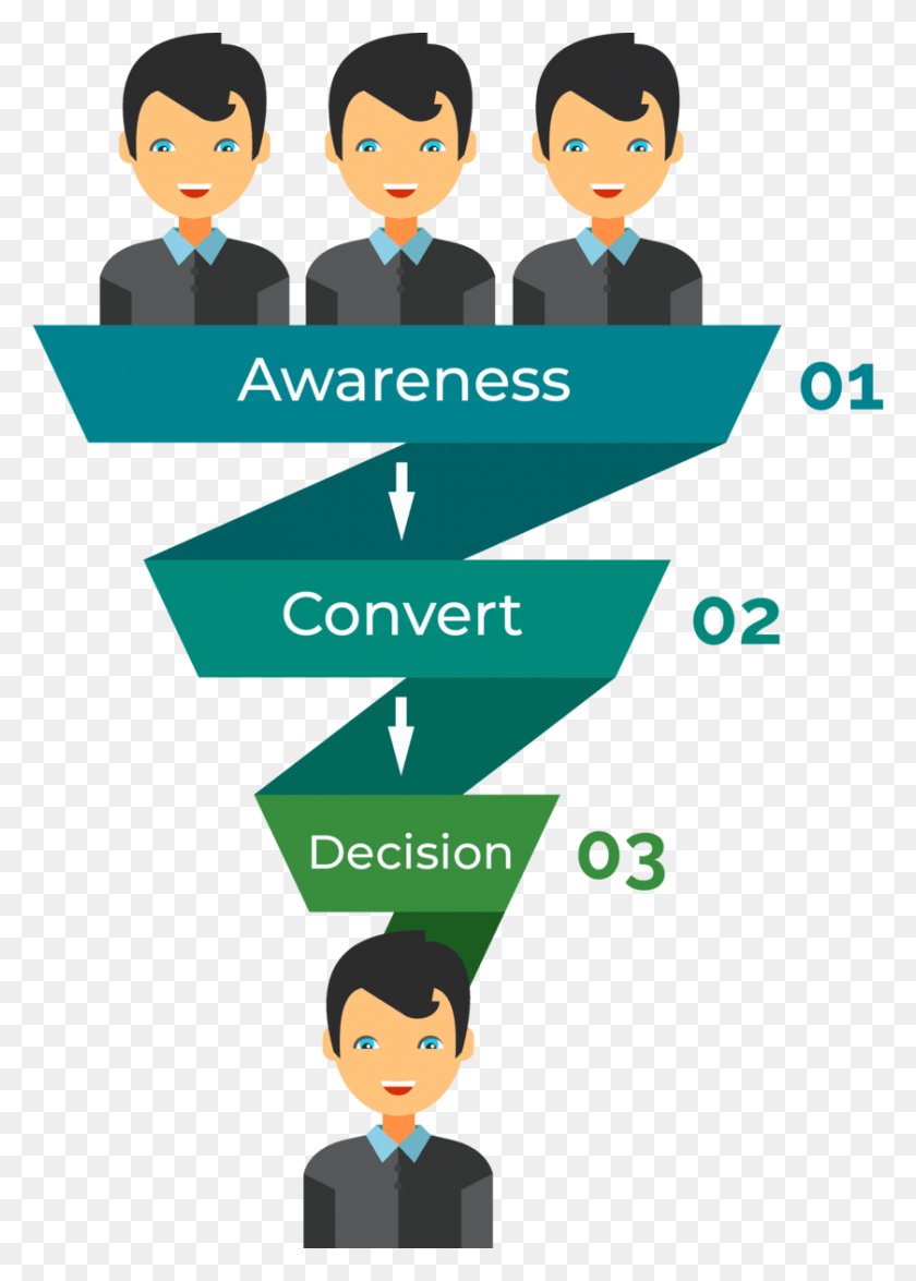 839x1200 Sales Funnel Pyramid Recruitment Funnel Presentation, Text, Advertisement, Poster HD PNG Download