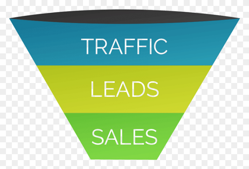 850x556 Sales Funnel Sales Funnel, Label, Text, Screen HD PNG Download