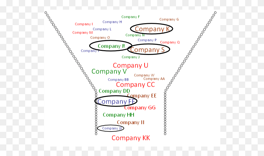 562x437 Sales Funnel Sales Funnel, Text, Label, Plot HD PNG Download