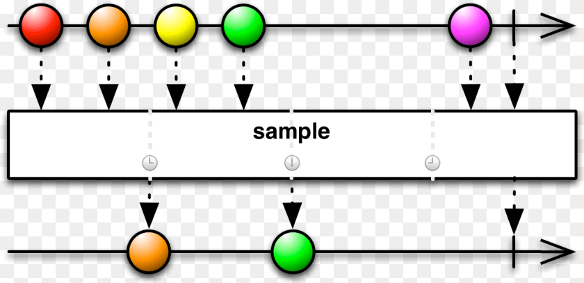 Sample Code Rxjava Debounce, Sphere, Astronomy, Moon, Nature Sticker PNG