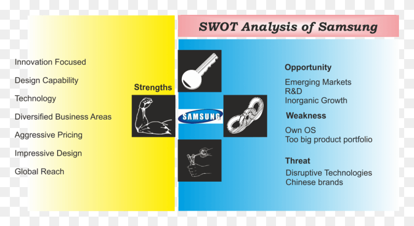 1024x525 Samsung Swot Graphic Design, Text, Label, Poster HD PNG Download