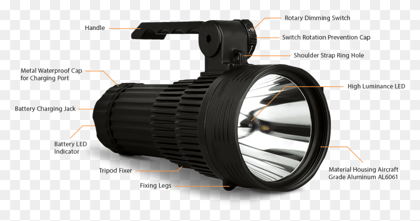 1147x562 Sandalwood Rechargeable Searchlight, Machine, Camera, Electronics HD PNG Download