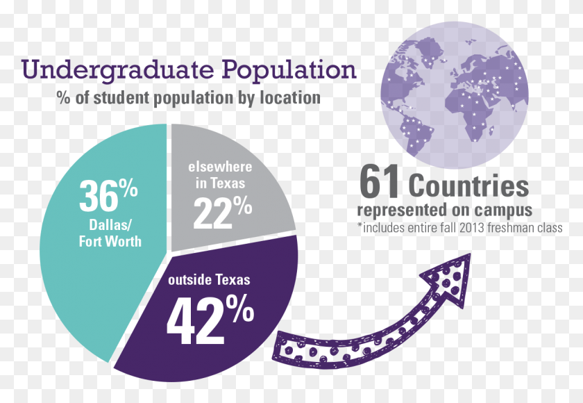 1178x786 Sara Sorenson Many Students Are Enrolled At Tcu, Astronomy, Outer Space, Space HD PNG Download