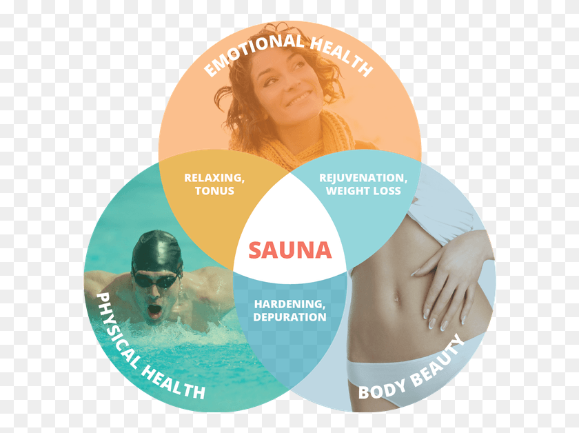600x568 Sauna Round 02 Girl, Label, Text, Person HD PNG Download