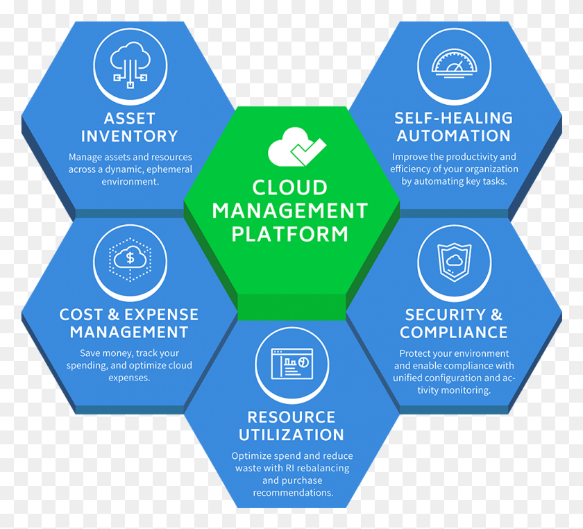986x888 Scale Your Cloud With Confidence Cloud Management Platform, Flyer, Poster, Paper HD PNG Download