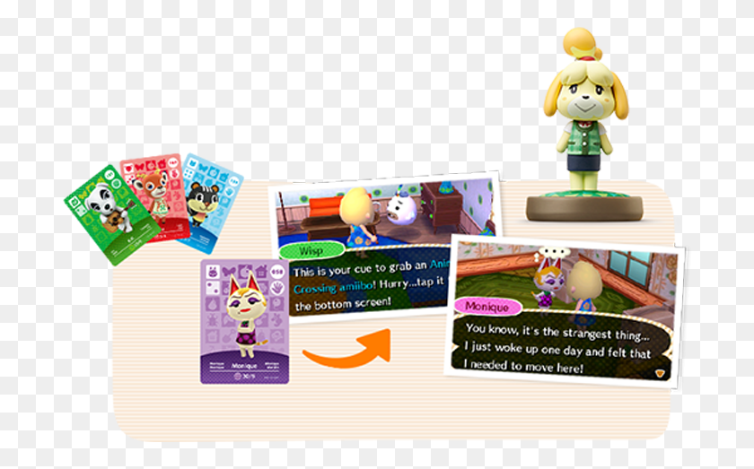 700x463 Scanning Amiibo In Animal Crossing New Leaf Animal Crossing New Leaf Amiibo Compatibility, Poster, Advertisement, Flyer HD PNG Download