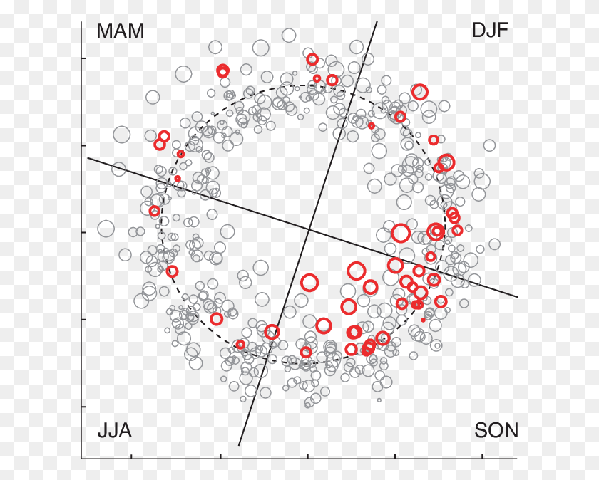 612x614 Scatter Plot Of The Mode 1 Time Series With Marker Circle, Pattern, Ornament, Fractal HD PNG Download