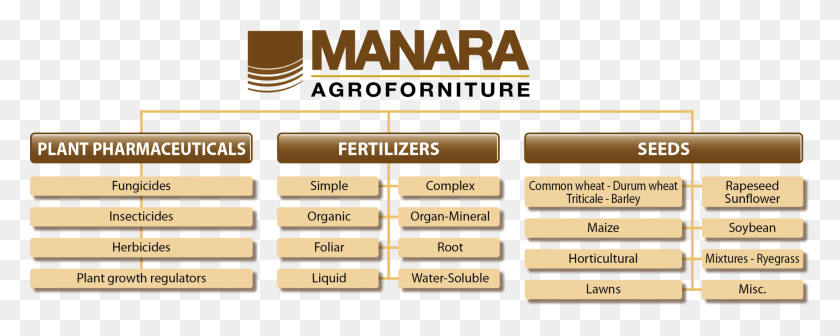 2000x710 Schema Agroforniture Ing 02 Parallel, Label, Text, Word HD PNG Download