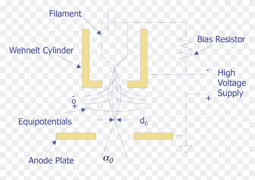 1389x948 Schematic Of A Tungsten Filament Electron Gun After Electron Gun In Electron Microscope, Plan, Plot, Diagram HD PNG Download
