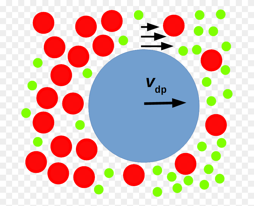 701x624 Schematic Of Particle Illustrating Diffusiophoresis Diffusiophoresis Force, Graphics, Paper HD PNG Download