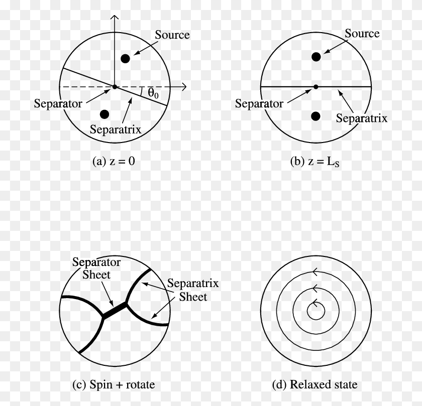 705x749 Schematic Projection Of Magnetic Field Lines In A Section Circle, Diagram, Sunglasses, Accessories HD PNG Download