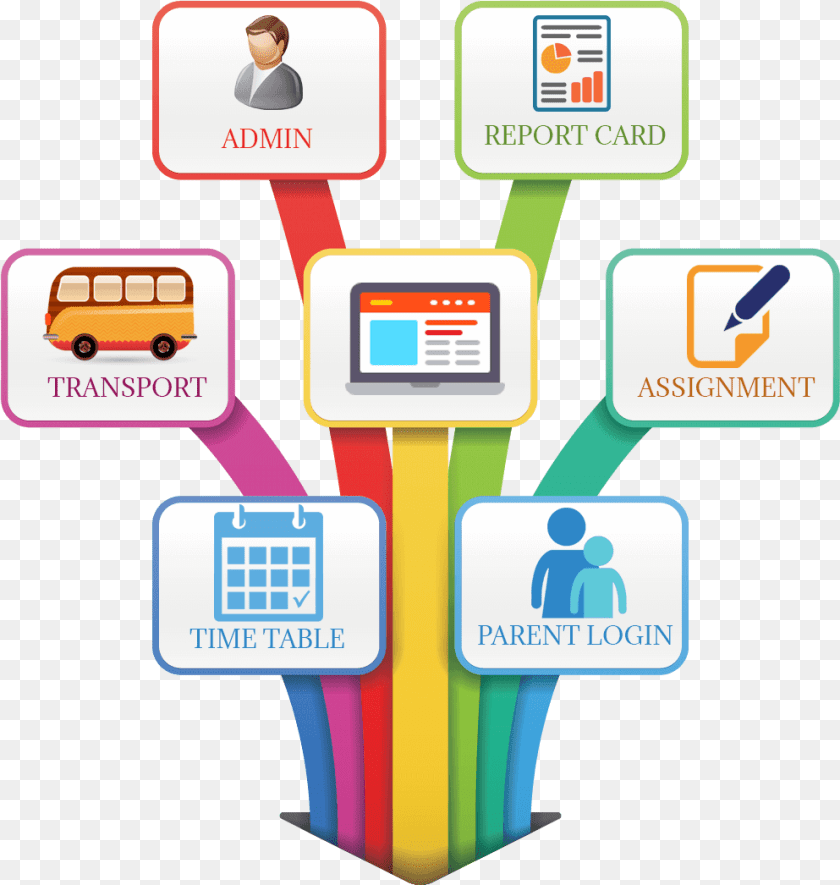 993x1046 School Erp School Management Software, Text, Machine, Wheel Sticker PNG