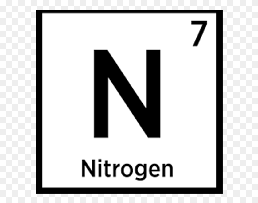 610x601 Science Amp Math Nitrogen Periodic Table, Text, Number, Symbol HD PNG Download
