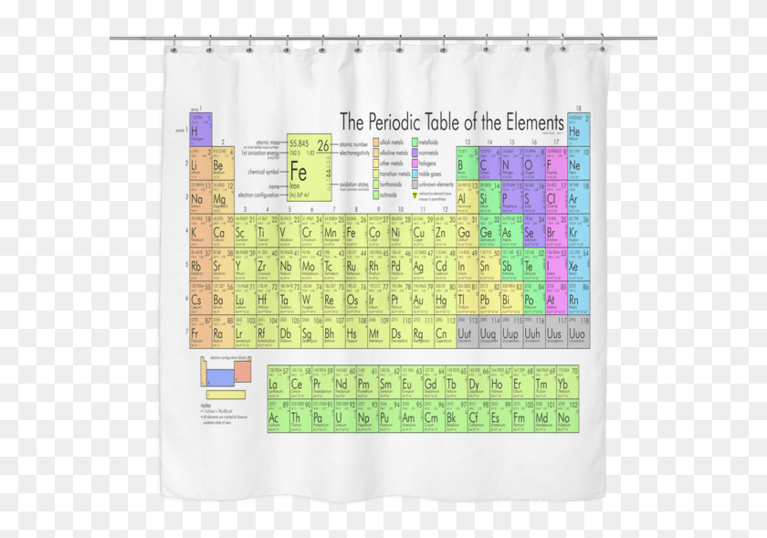 601x529 Science Jewelry Amp Science Shirts Periodic Table With Names, Shower Curtain, Curtain, Text HD PNG Download