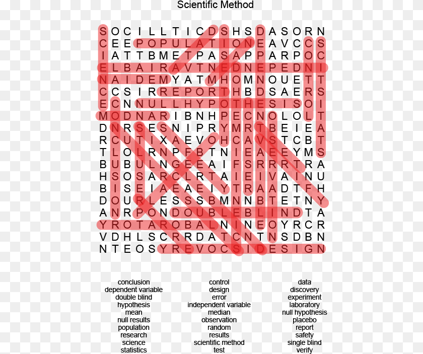 Scientific Method Word Search 5th Grade, Dynamite, Weapon Clipart PNG