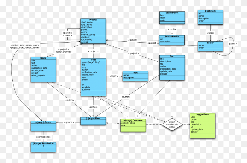 1284x816 Scientific Workspace Object Model Domain Model Administrator, Diagram, Plan, Plot Descargar Hd Png