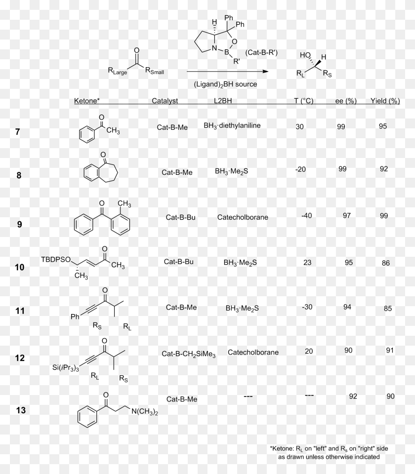 1766x2039 Scope Rxn2 Reduction Reagents Органическая Химия, Меню, Текст, На Открытом Воздухе Hd Png Скачать