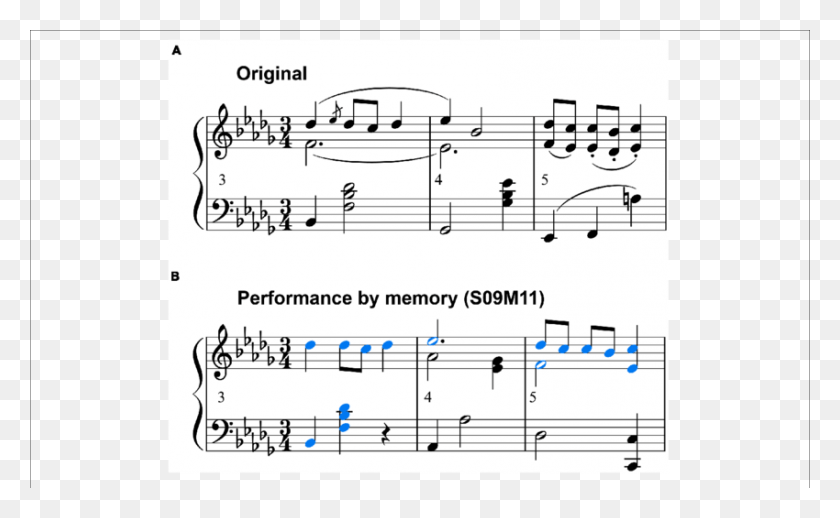 850x500 Score That Was Generated From S09m1139s Memory Performance Sheet Music HD PNG Download