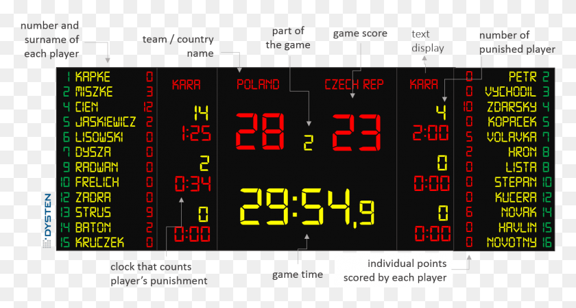 1325x664 Scoreboard, Text, Number, Symbol HD PNG Download