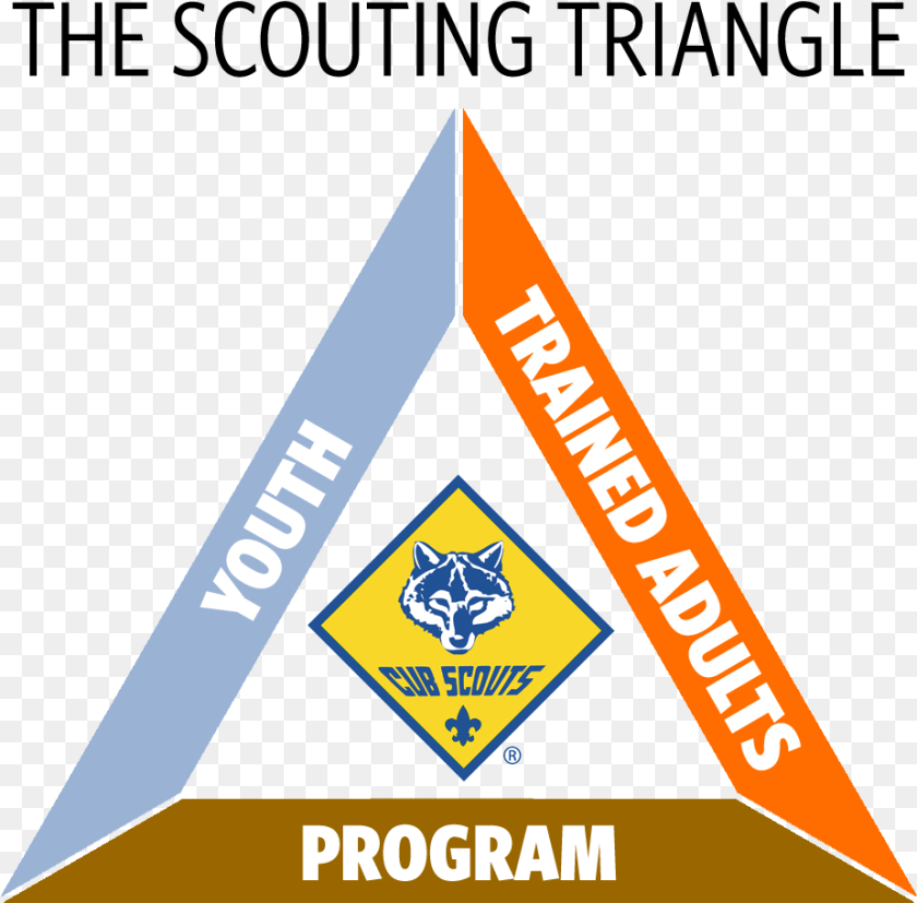 Scouting Triangle Cub Scouts Cub Scout, Logo, Animal, Cat, Mammal PNG