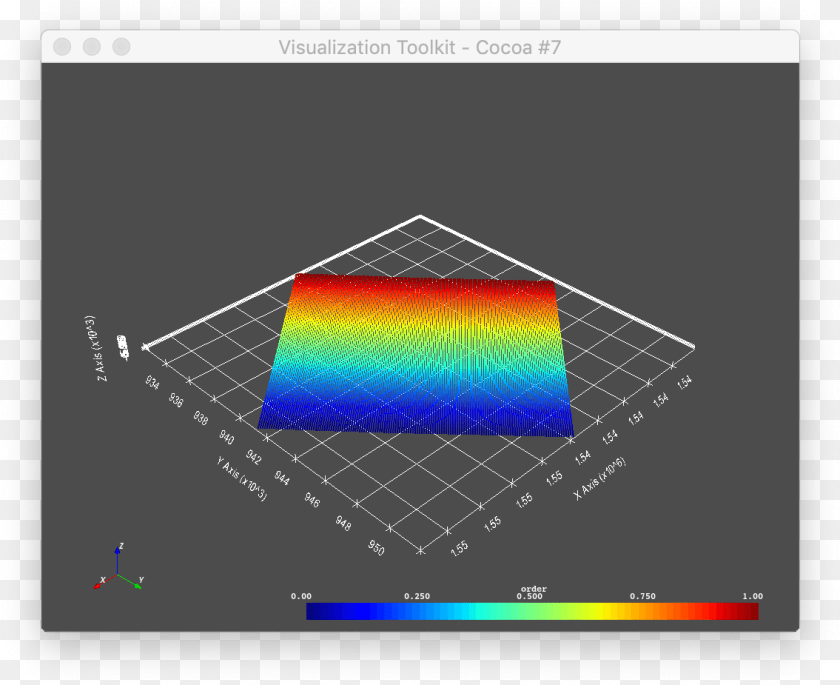 1135x925 Screen Shot 2019 06 18 At 9 57 50 Am Graphic Design, Chart Sticker PNG