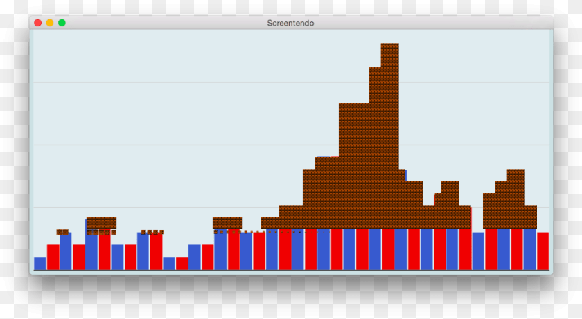 969x532 Screenshot, Bar Chart, Chart PNG
