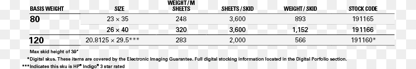 753x140 Screenshot, Chart, Plot Sticker PNG