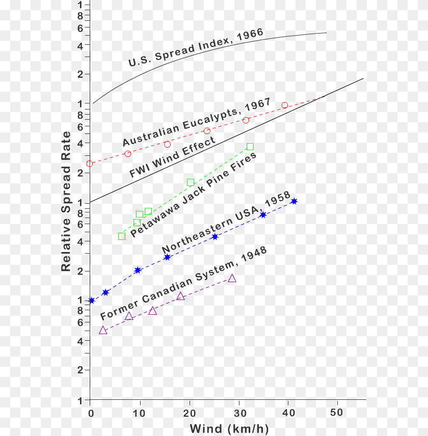 Screenshot, Chart, Plot, Electronics, Mobile Phone Sticker PNG