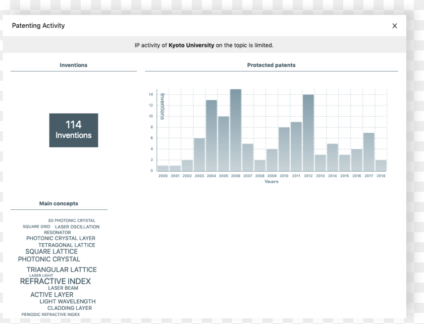 Screenshot, Chart PNG