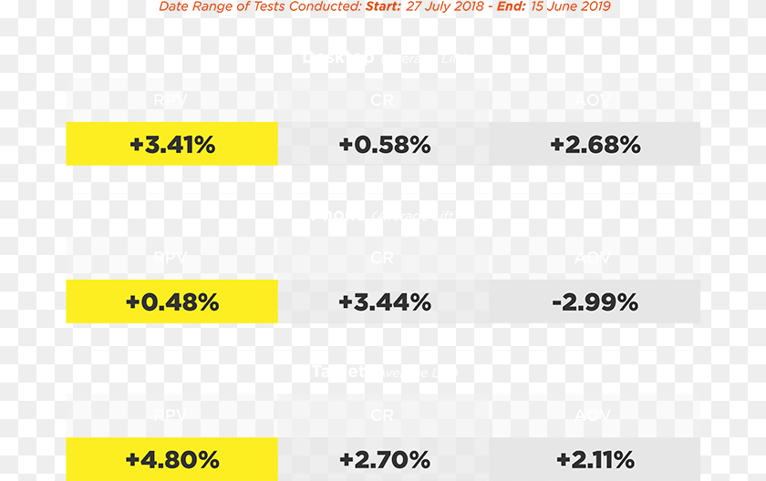 Screenshot, Chart, Plot, Text, Page PNG