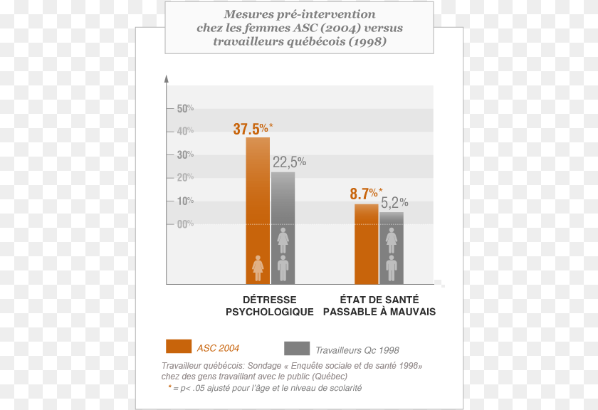 Screenshot, Person, Bar Chart, Chart Transparent PNG