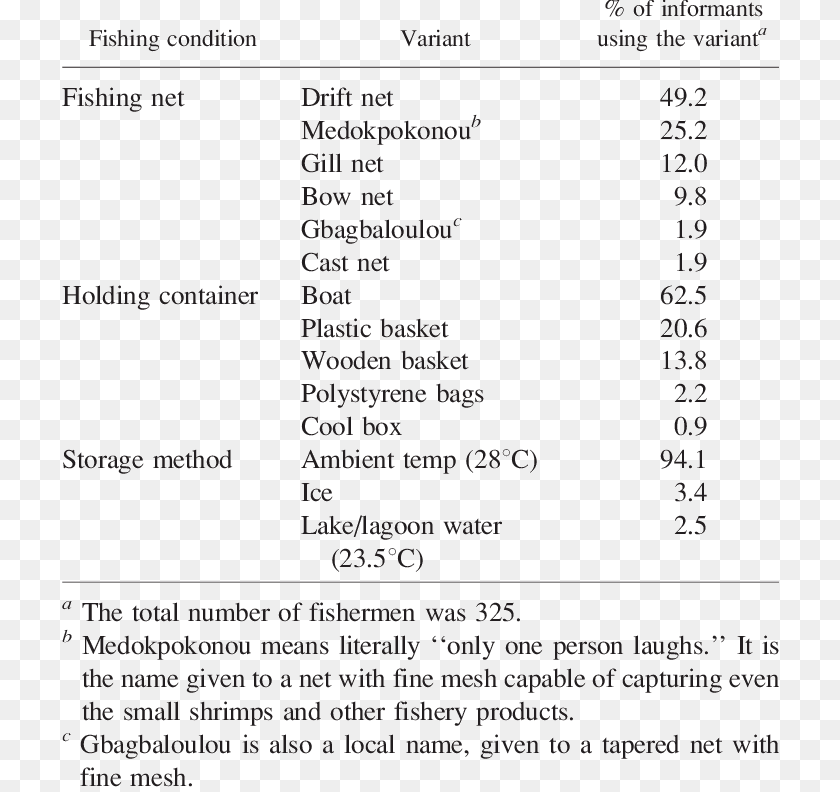 Screenshot, Text, Chart, Number, Plot PNG