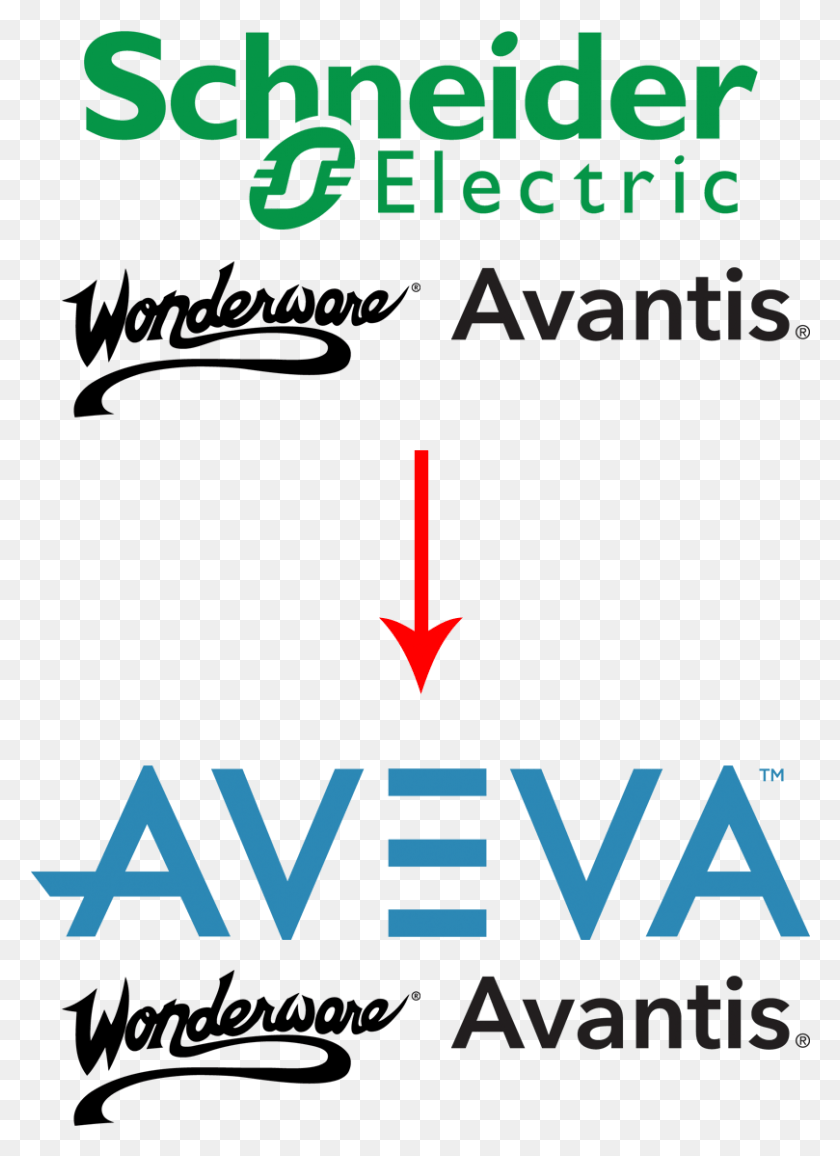809x1137 Se To Aveva Schneider Electric, Text, Poster, Advertisement HD PNG Download