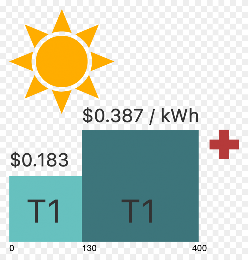 919x968 Seasonal Electricity Rates In San Diego Tattoo Design For Sun, Symbol, Star Symbol, Text HD PNG Download