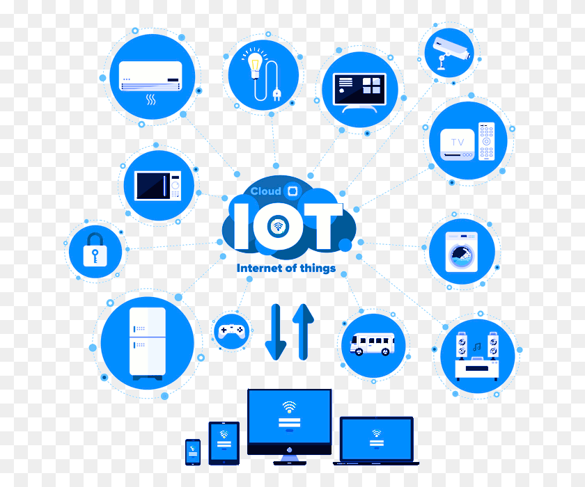 662x640 Securing The Internet Of Things Icon Internet Of Things, Network, Electronics, Computer HD PNG Download