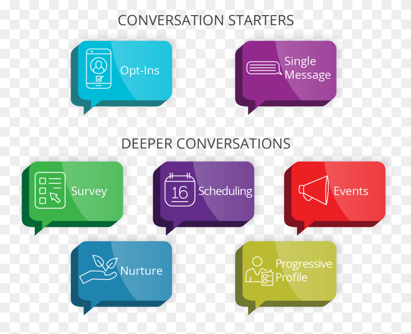 1561x1250 See Converse In Action Sms Conversations Roi, Text, Rubber Eraser, Word HD PNG Download