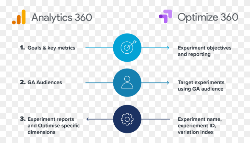 763x420 Seemless Integration Between Analytics 360 And Optimize Optimize, Nature, Outdoors, Astronomy HD PNG Download