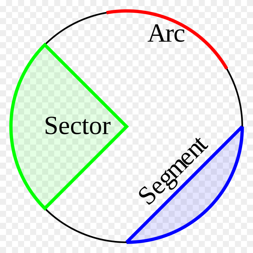 1167x1167 Segment And Sector Of A Circle, Plectrum, Lighting, Light HD PNG Download