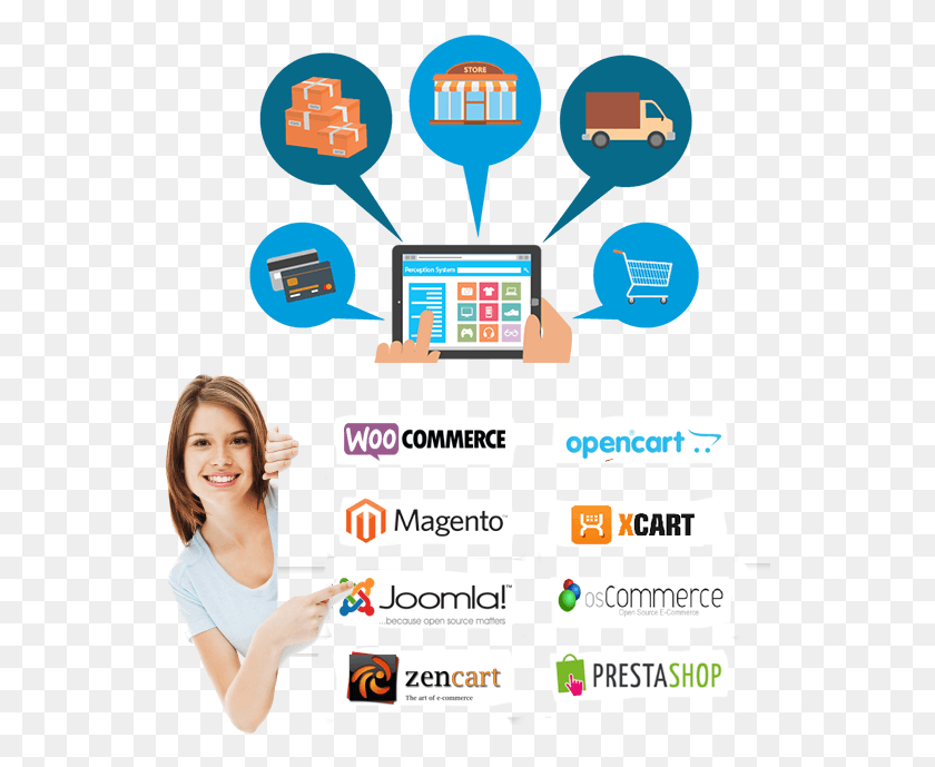 545x629 Select The Best E Commerce Platform With Us Inventory Control Clip Art, Person, Human, Text HD PNG Download