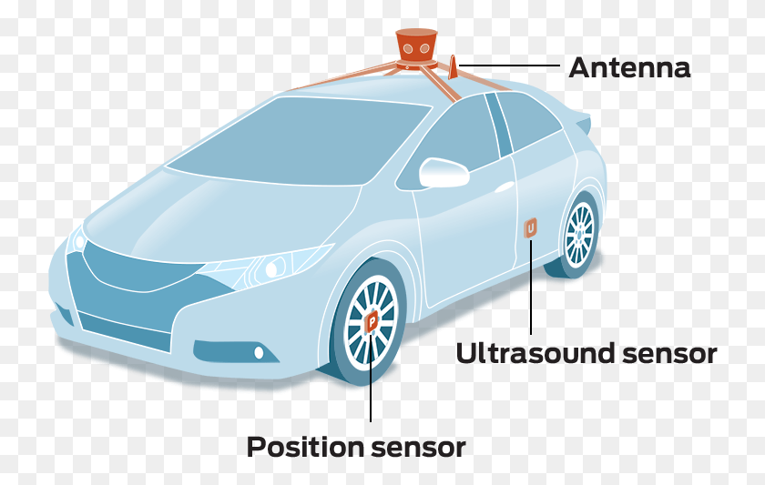 736x473 Self Driving Car Self Driving Car Ultrasound, Vehicle, Transportation, Automobile HD PNG Download
