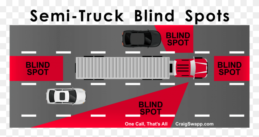 1025x506 Semi Truck Blind Spots Blind Spots For Trucks, Text, Electronics, Adapter HD PNG Download