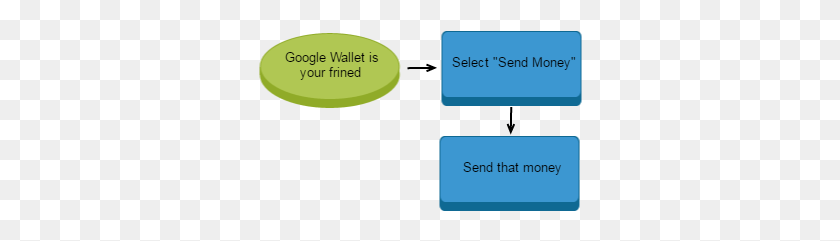 324x181 Send Money Google Wallet Electric Blue, Text, Number, Symbol HD PNG Download
