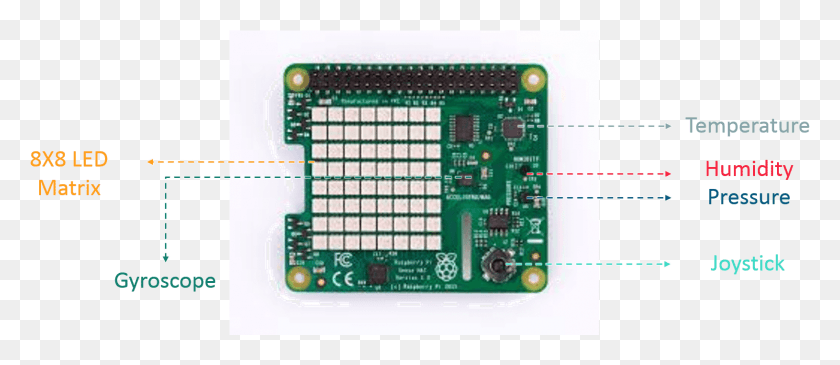 1630x639 Sense Hat Sensors Raspberry Pi Sense Hat, Electronic Chip, Hardware, Electronics Descargar Hd Png
