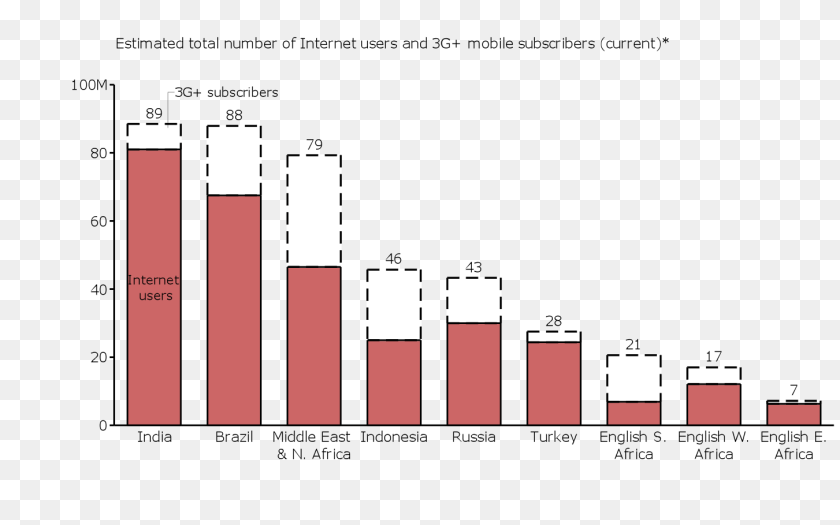 Sensitivity Analysis For Segmentation Mortality Rate, Bar Chart, Chart PNG
