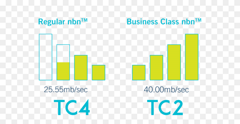 Seq Telco, Bar Chart, Chart PNG